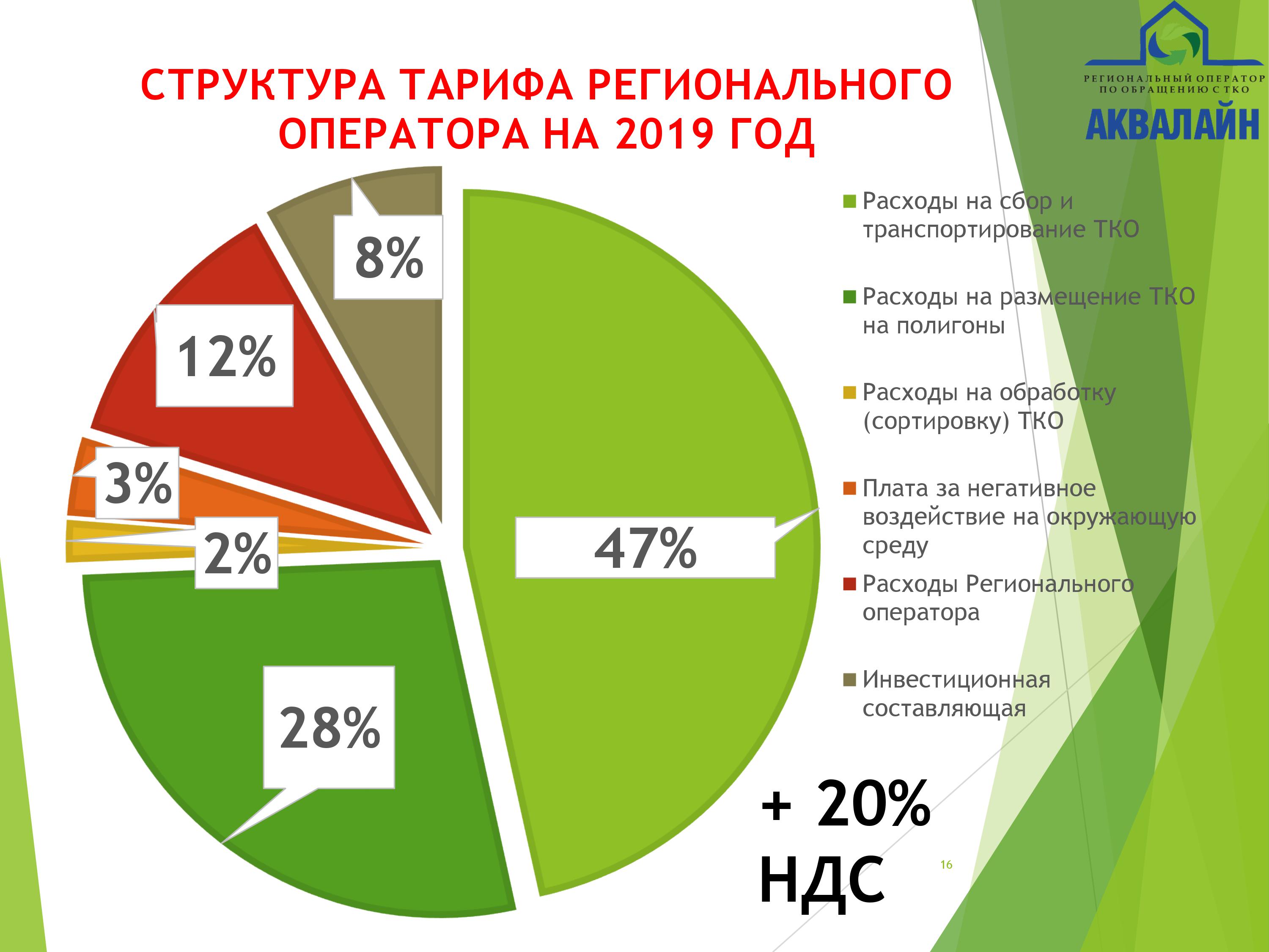 Новый тариф на вывоз мусора в Вологодской области: вопросы и ответы