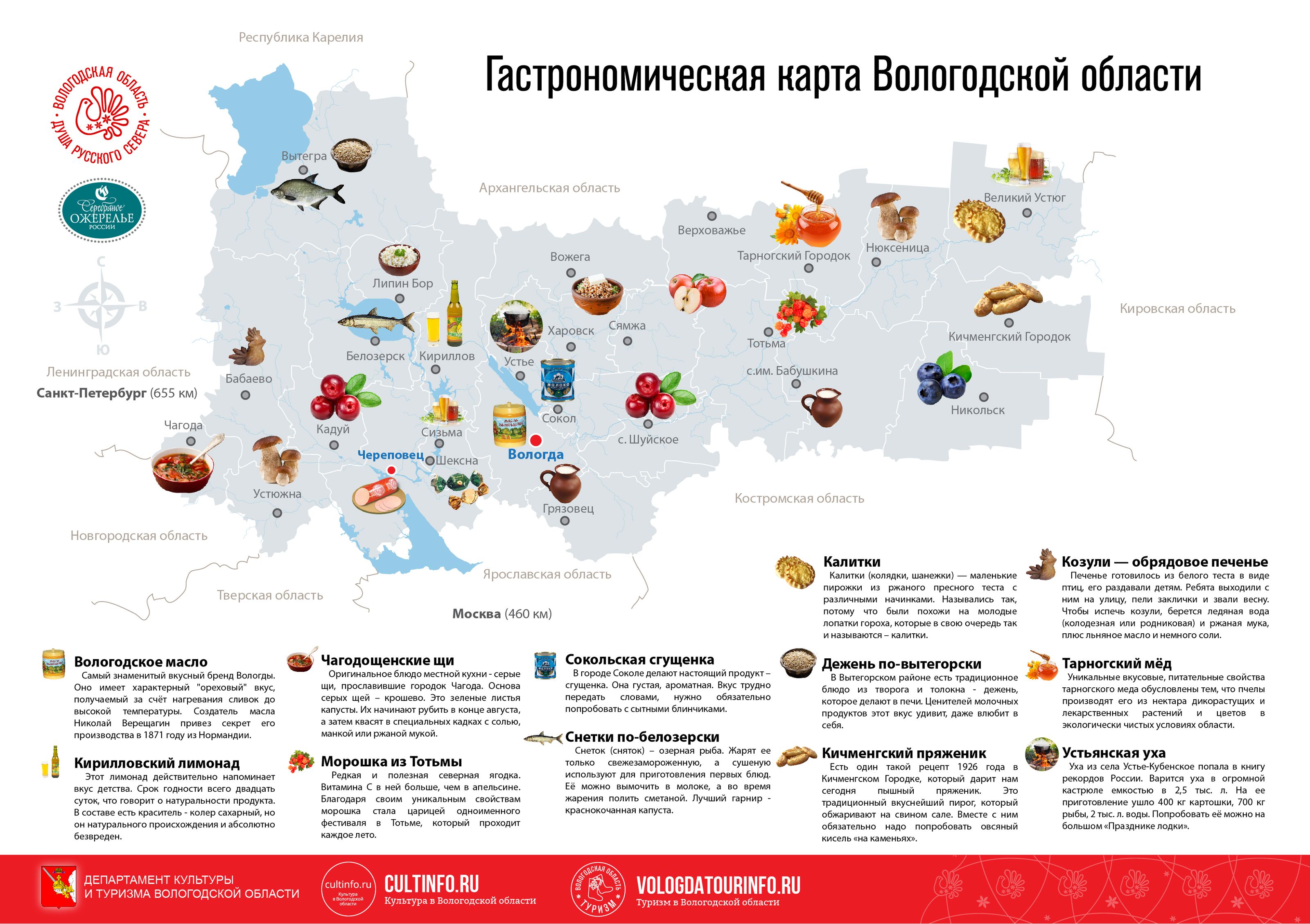 Карта наш продукт