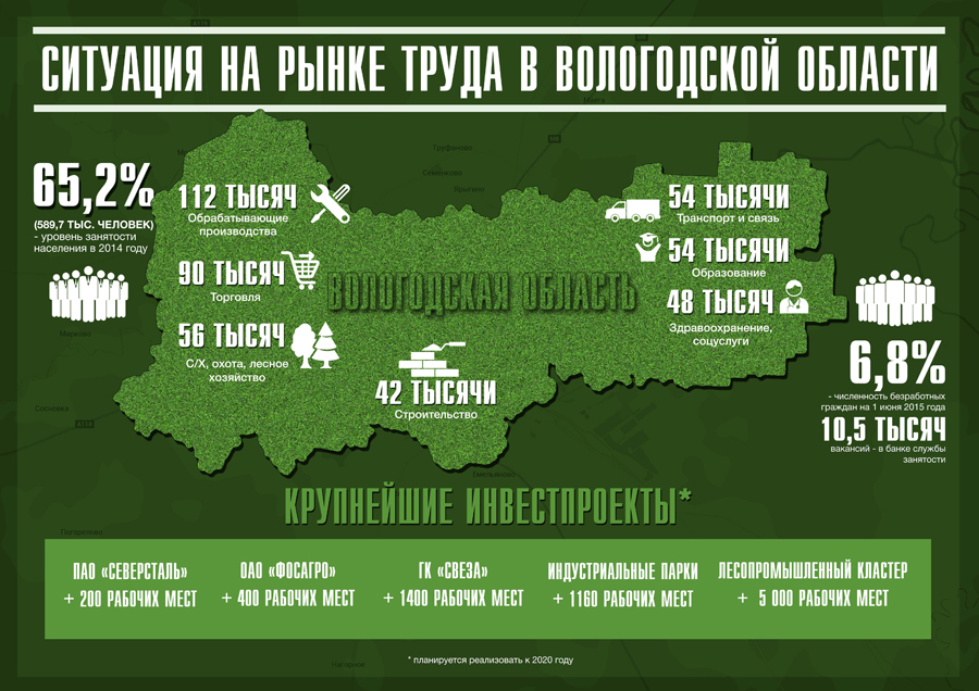 Инвестиционные проекты вологодской области официальный сайт