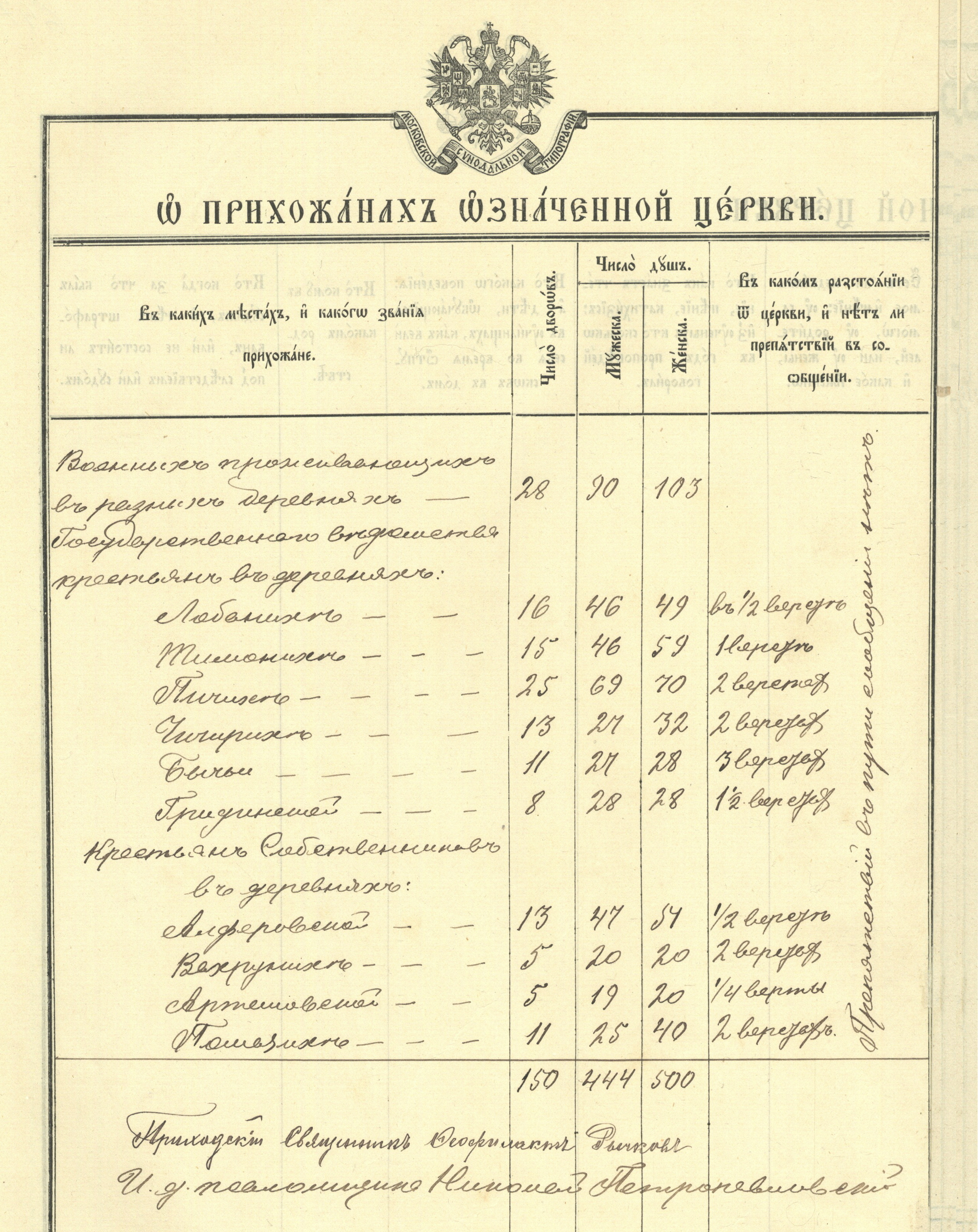 Клировые ведомости что это такое. Клировая ведомость. ГАВО Вологда. ЦГАМ клировые ведомости. Клировые ведомости что это такое 1960.