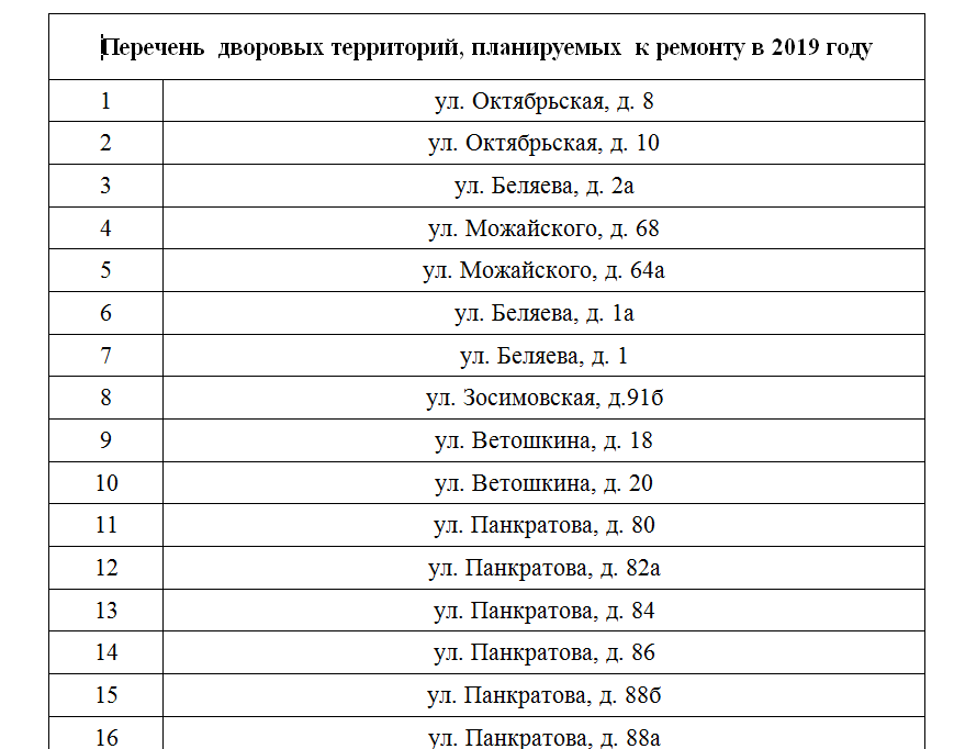 Список дворов. График ремонта дворовых территорий. Список дворов территории. Список ремонта дворов Вологда. Список ремонта дворовых территорий в Вологде на 2023 год.