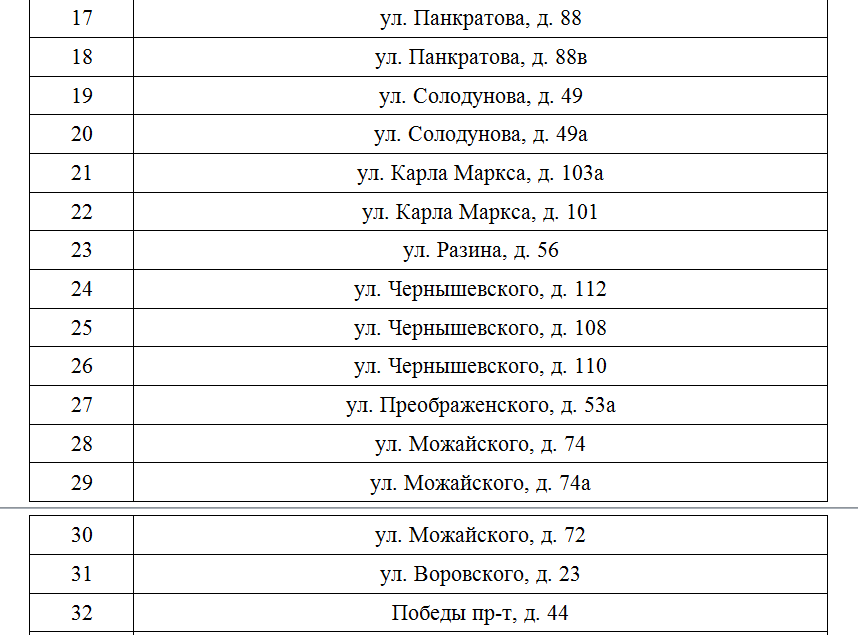 Список дворов. Список ремонта дворов Вологда. Список дворов в Вологде вошедших в план благоустройства в2021г. Список дворов которые отремонтируют в Чите в 2022 году. Списки дворов которые будут отремонтированы в Уфе 2021 год.