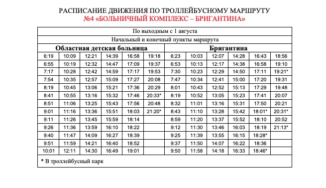 Бригантина вологда карта