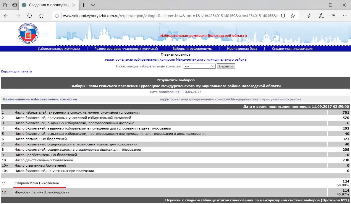 Vybory izbirkom region. Гордума Вологды Результаты голосования.