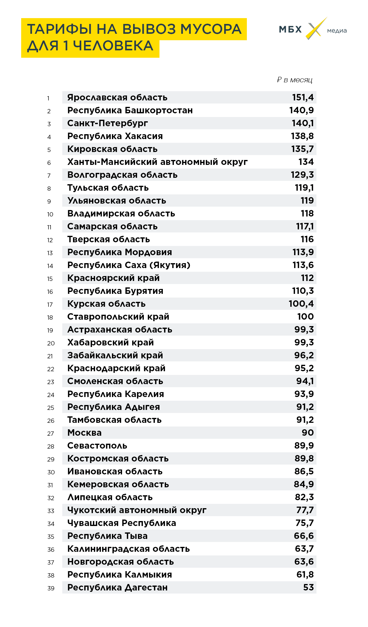 Тариф на вывоз отходов