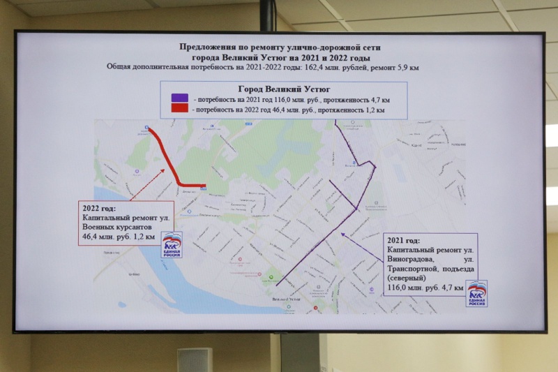Более 7,5 млрд рублей направят на ремонт трассы Чекшино-Тотьма-Котлас-Куратово