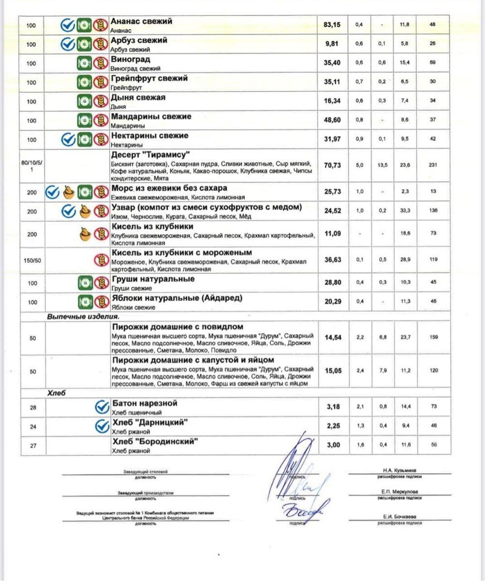 меню из столовой Центробанка