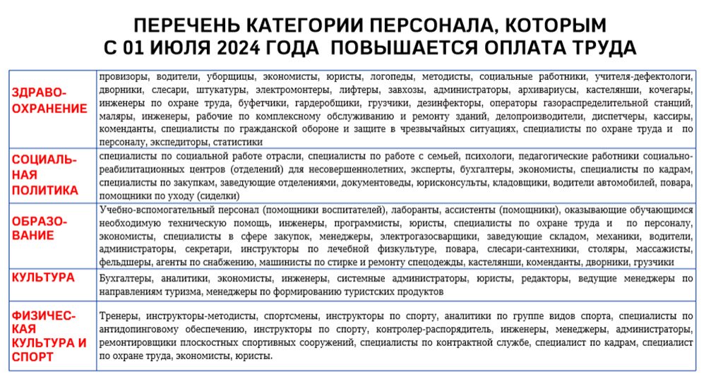 Повышение зарплаты судьям 2024 году последние новости