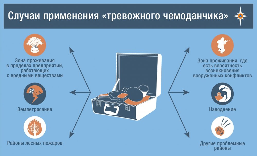 тревожный чемоданчик