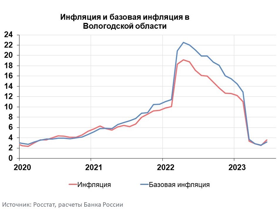 Индекс фактической инфляции на 2023. Таблица инфляции 2023. Инфляция за 2023 год. Росстат об инфляции в 2023 году. Реальная инфляция в России в 2023 году.