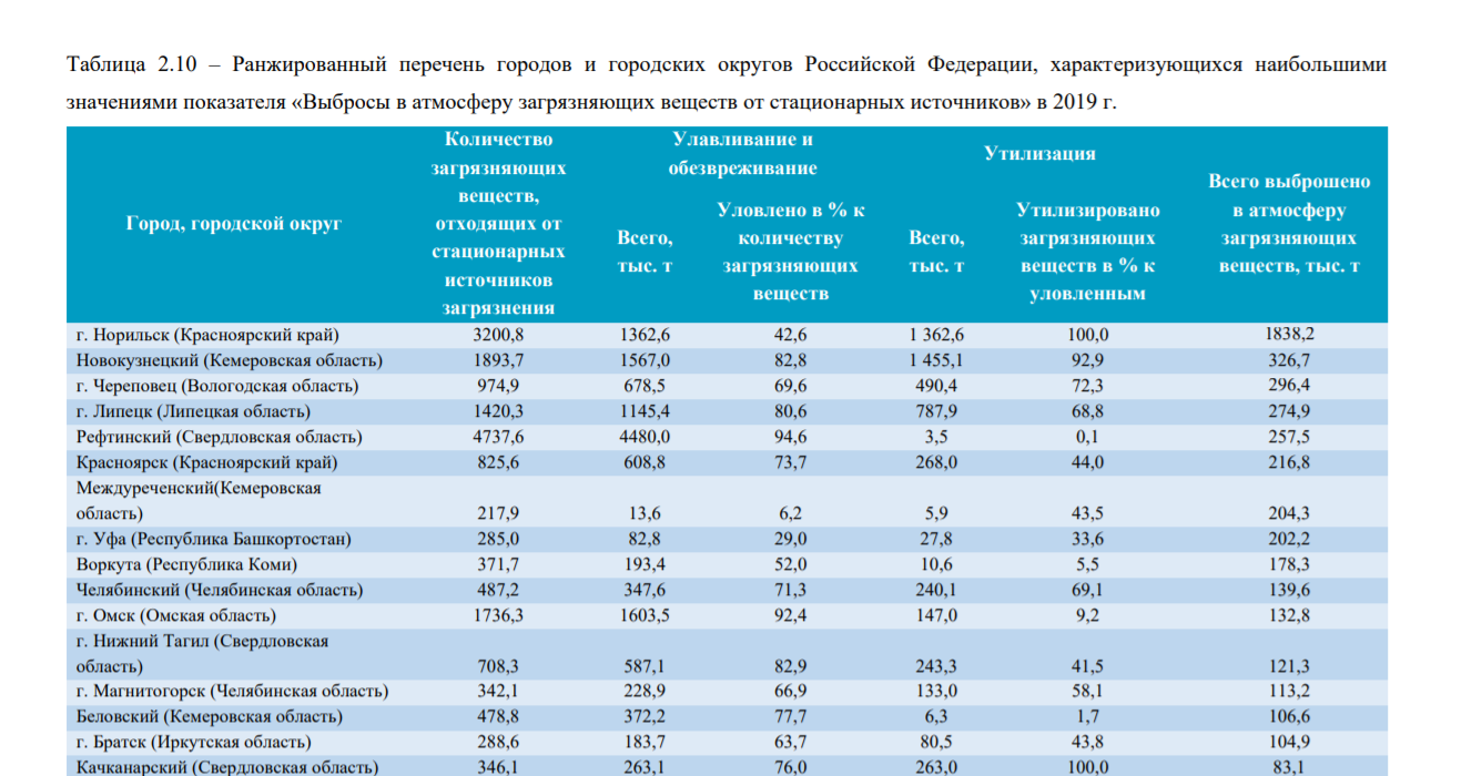 Индекс загрязнения атмосферы карта