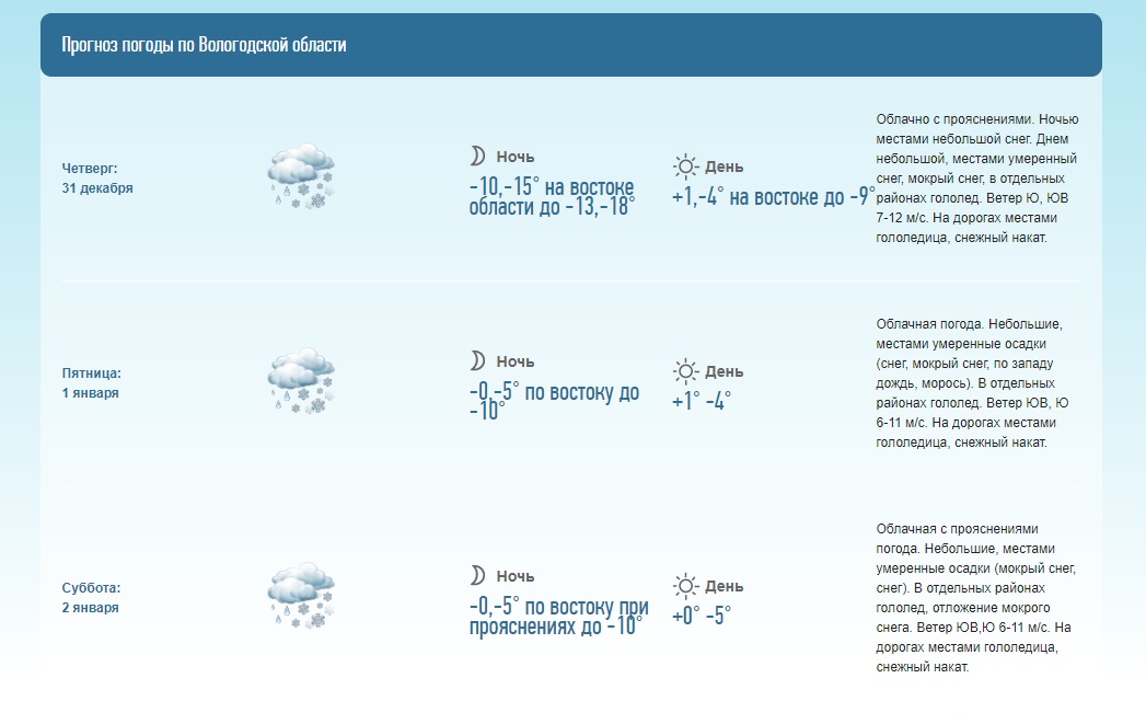 Погода в вологде завтра по часам. Погода в Вологде. Погода в Вологодской области. Температура в Вологде. Прогноз Вологда.