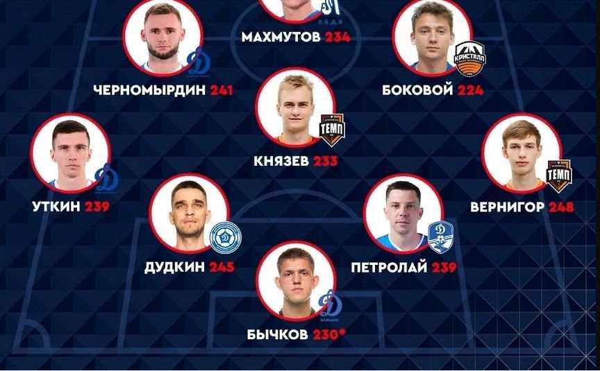 Капитан вологодского «Динамо» вошёл в символическую сборную первого раунда Кубка России по футболу