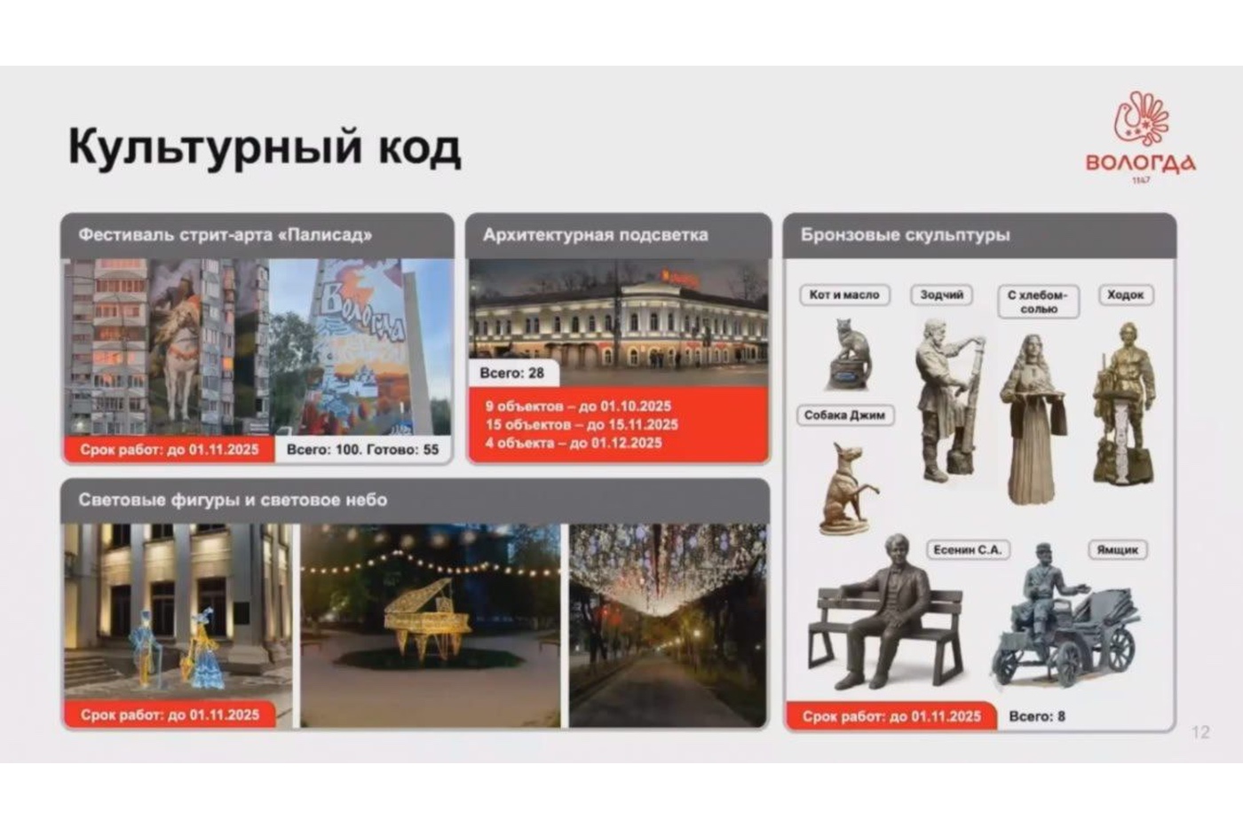 Восемь новых скульптур установят в Вологде этой осенью