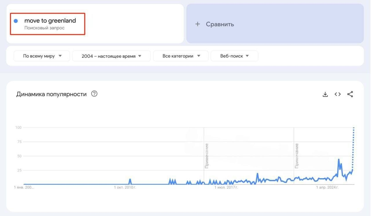 Почему люди со всего мира планируют переезд в Гренландию